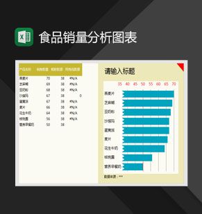 截断条形图圆柱图食品销量分析Excel表格制作模板素材中国网精选