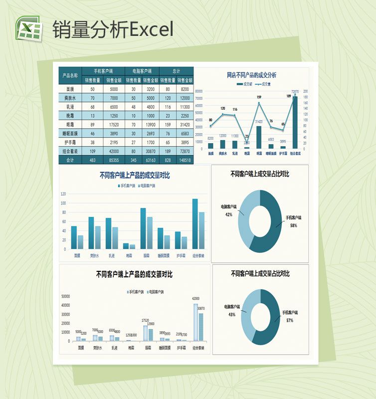 网店销量分析Excel图表模板