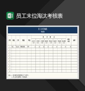 员工末位淘汰考评表Excel表格制作模板素材中国网精选