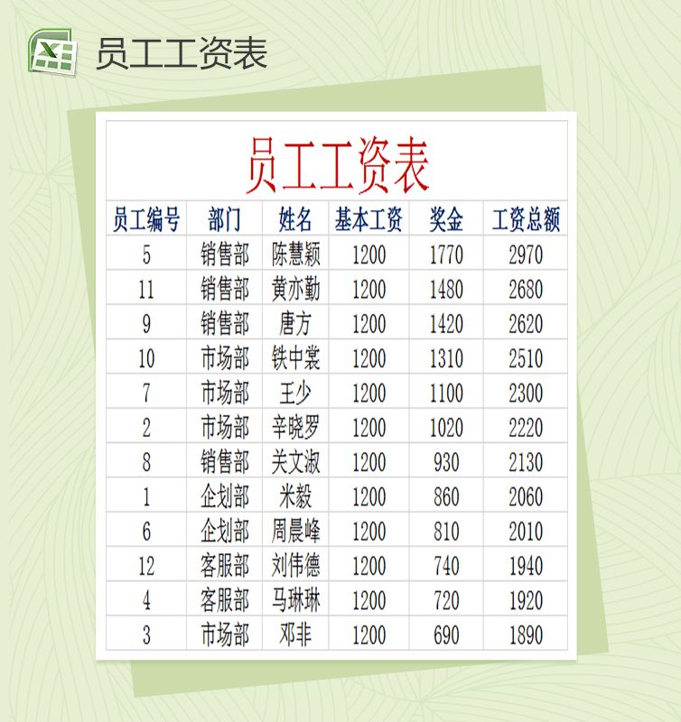 员工工资表Excel表格制作模板素材中国网精选下载