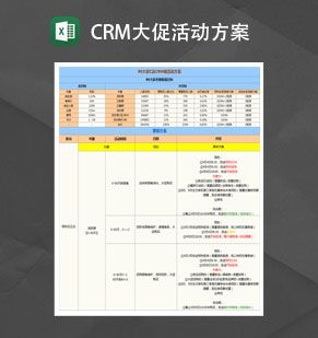 99大促网店CRM端活动方案Excel表格制作模板16设计网精选