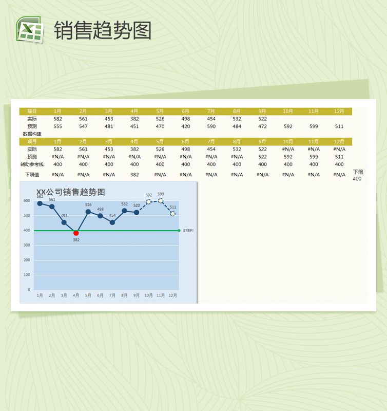可自动突出下限数据与预测数据的折线图Excel表格制作模板素材中国网精选