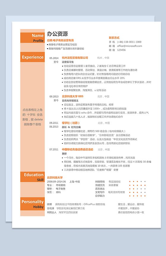 大气橙色背景电子商务运营专员求职应聘简历Word模板素材中国网精选
