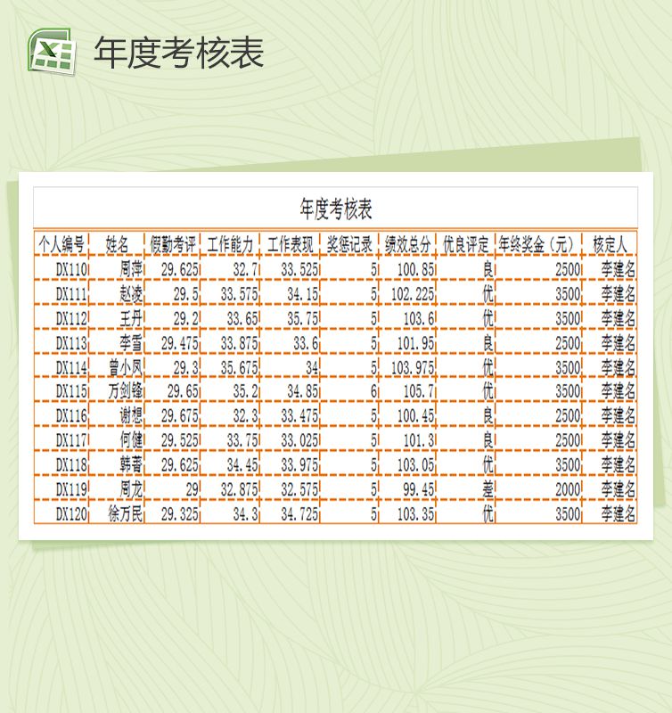 公司年度考核表员工绩效考核表Excel表格制作模板素材中国网精选