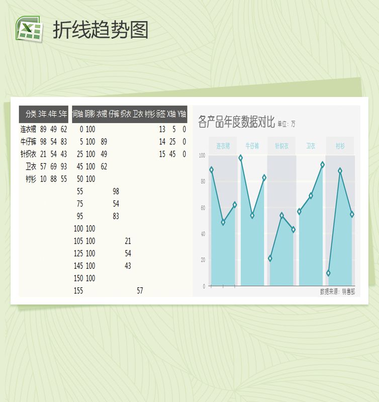 柱形折线趋势图Excel表格制作模板素材中国网精选