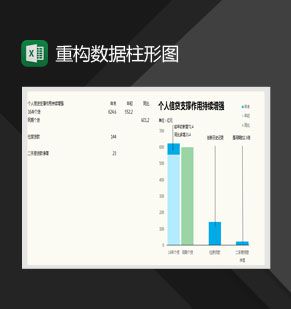 个人信贷情况数据分析柱形图Excel表格制作模板素材中国网精选
