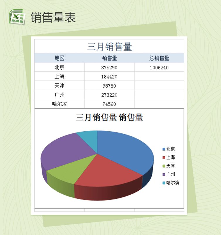 各城市三月销量Excel表格制作模板素材中国网精选