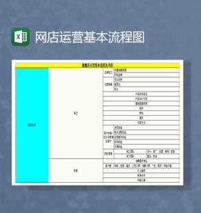 旗舰店运营基本流程表Excel表格制作模板素材中国网精选