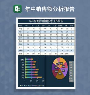 年中各地区销售额分析报告Excel表格制作模板素材中国网精选