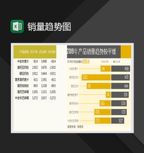 产品销量分析趋势图柱形图Excel表格制作模板素材中国网精选