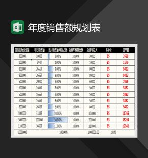 年度销售规划表Excel表格制作模板素材中国网精选