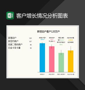 客户增长情况分析柱形图Excel表格制作模板素材中国网精选