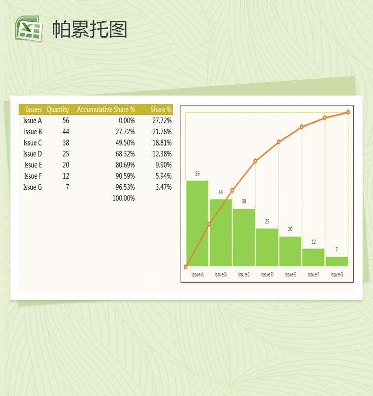 添加垂直线的帕累托图Excel表格制作模板素材中国网精选