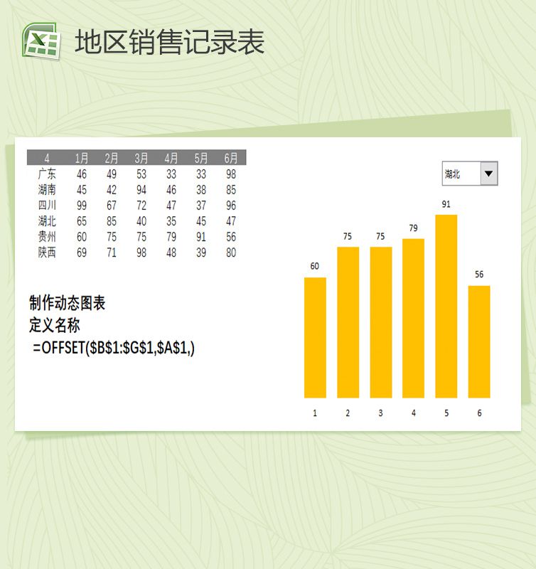 地区每月销售情况记录表Excel表格制作模板素材中国网精选