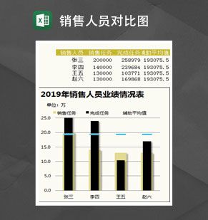 销量人员销量完成情况对比图Excel表格制作模板素材中国网精选