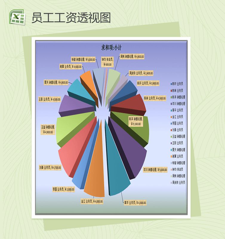 公司员工工资透视图表Excel表格制作模板素材中国网精选