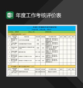 采购年度工作情况绩效考核表Excel表格制作模板素材中国网精选