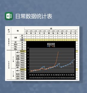 淘宝店铺日常数据统计表格Excel表格制作模板素材中国网精选