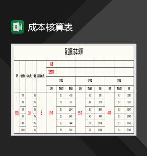 网店运营成本核算表Excel表格制作模板素材中国网精选