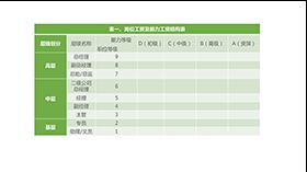 绿色清新岗位工资表PPT图表模板素材中国网精选