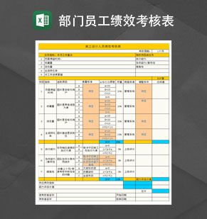 电商部各部门KPI考核表Excel表格制作模板素材中国网精选
