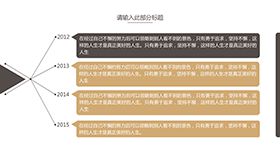 商务创意带文本框时间轴图表PPT模板素材中国网精选
