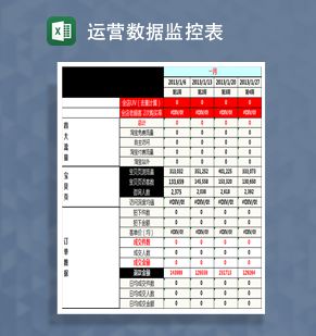 全年店铺数据运营监控表Excel表格制作模板素材中国网精选