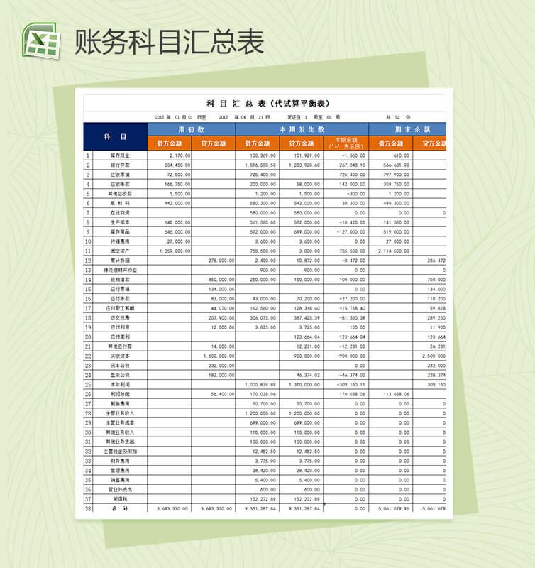 科目汇总表（代试算平衡表）Excel表格制作模板素材中国网精选