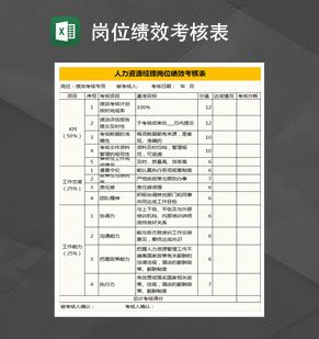 人力资源经理岗位绩效考核表Excel表格制作模板素材中国网精选