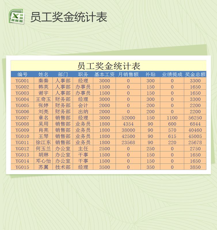 公司员工奖金统计表格Excel表格制作模板素材中国网精选