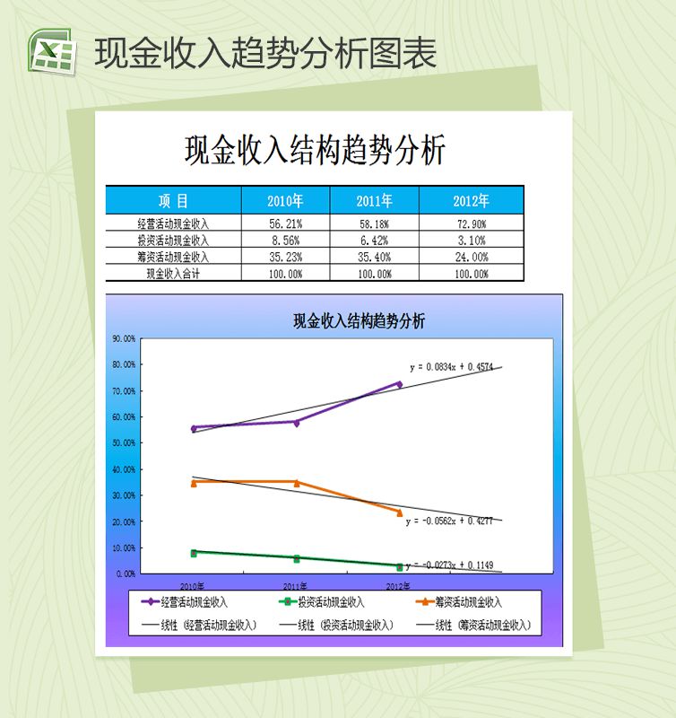 财务收入结构趋势分析图表Excel表格制作模板素材中国网精选