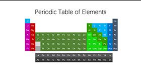 简单化学元素PPT图表表格模板普贤居素材网精选