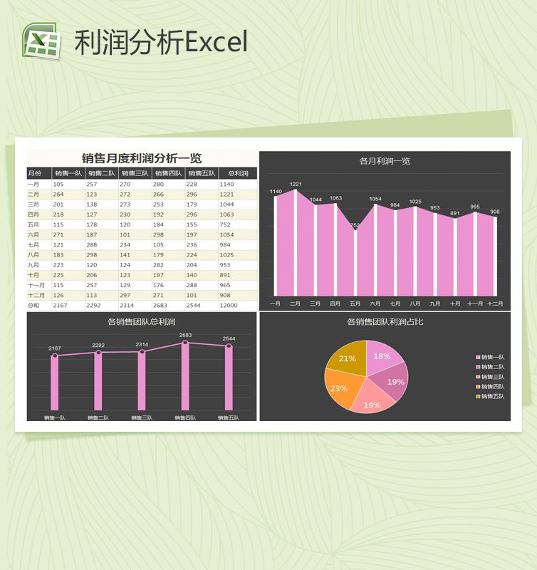 精致简约销售月度利润分析Excel表格制作模板素材中国网精选