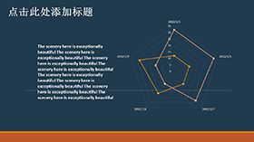 商务实用带文本框雷达图PPT图表模板素材中国网精选