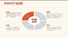 淡雅圆形SWOT分析PPT模板素材中国网精选