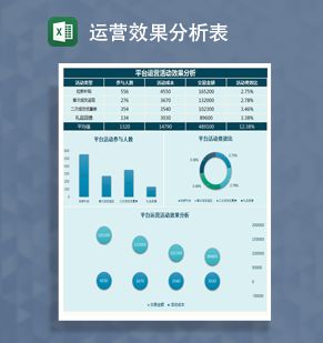 平台活动运营效果分析Excel表格制作模板素材中国网精选