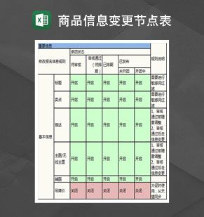 商品全程信息变更节点表Excel表格制作模板素材中国网精选