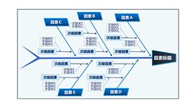 蓝色商务鱼骨图结构说明PPT图表模板普贤居素材网精选