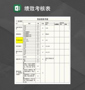客服人员售前售后绩效考核表Excel表格制作模板素材中国网精选