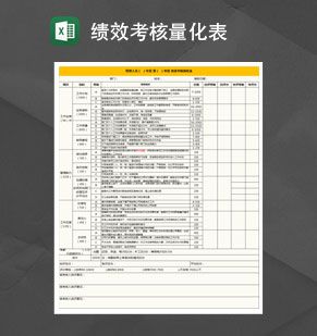 管理人员绩效考核量化表Excel表格制作模板素材中国网精选