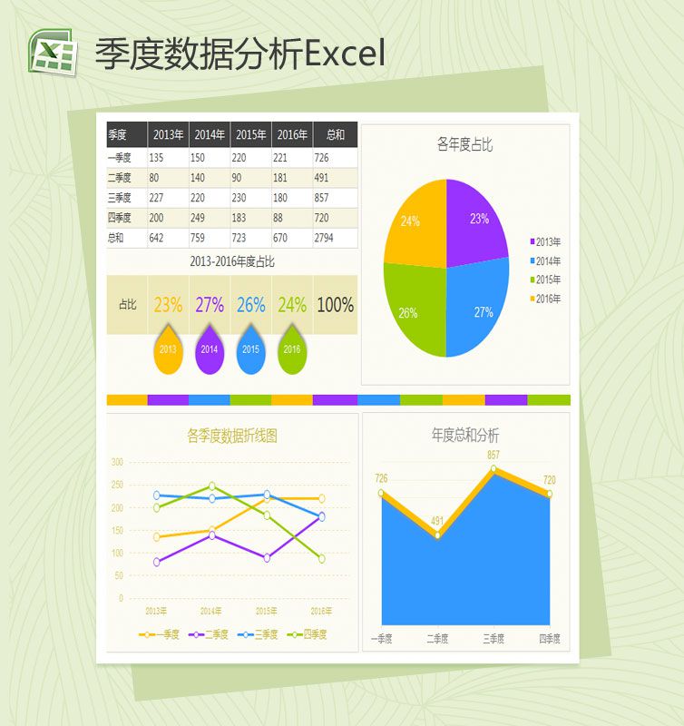 各年度按季度数据分析图Excel表格制作模板素材中国网精选