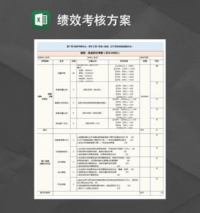 淘宝推广组绩效考核方案Excel表格制作模板素材中国网精选