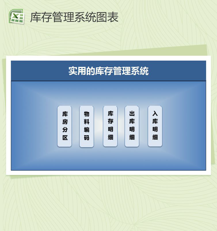 产品库存管理系统（带公式）Excel表格制作模板素材中国网精选