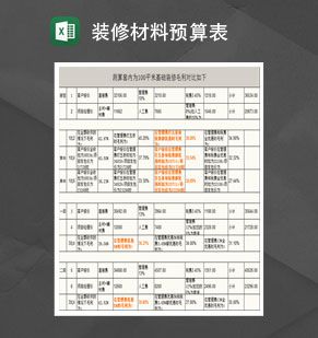 100平米房屋装修全包预算表Excel表格制作模板素材中国网精选