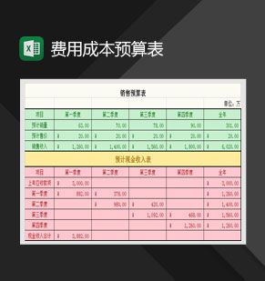 带函数计算费用和成本预算表Excel表格制作模板素材中国网精选