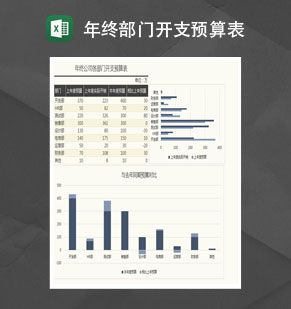 年终公司各部门开支预算表Excel表格制作模板素材中国网精选