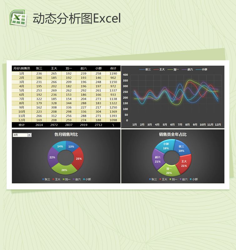 销售动态分析图Excel表格制作模板素材中国网精选