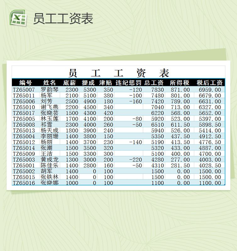 员工工资表业绩对比图Excel表格制作模板素材中国网精选