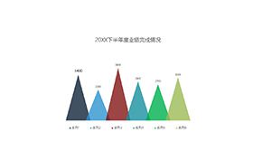 20XX下半年度业绩完成情况柱状图PPT模板素材中国网精选