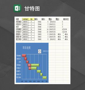 项目进度动态甘特图Excel表格制作模板素材中国网精选